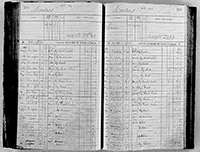 image of ledgers