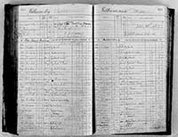 image of ledgers