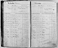 image of ledgers