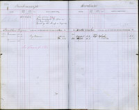 image of ledgers