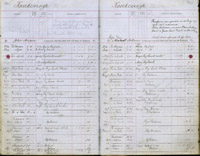 image of ledgers