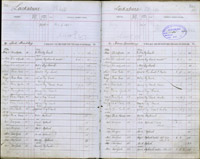 image of ledgers