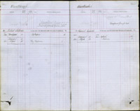 image of ledgers