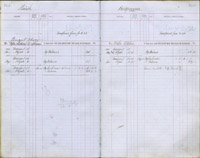 image of ledgers