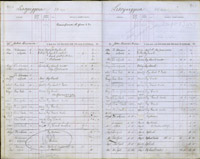 image of ledgers