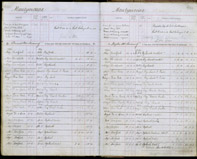 image of ledgers