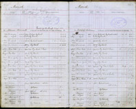 image of ledgers