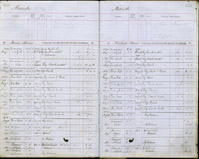 image of ledgers