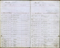 image of ledgers